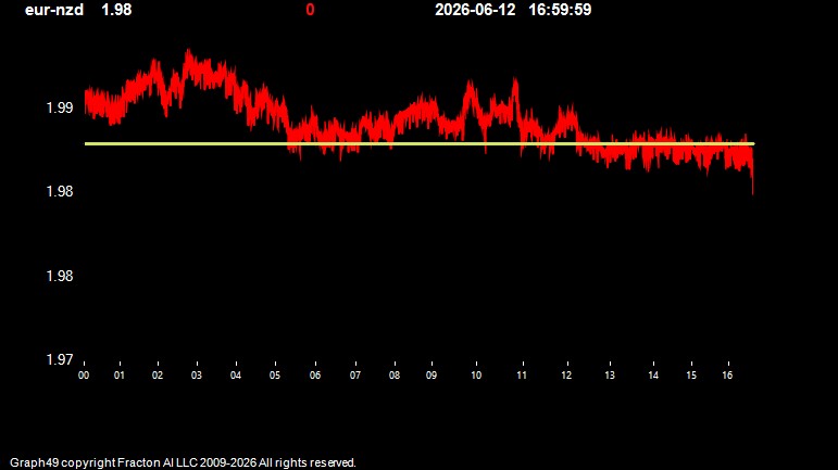 eur-nzd.jpg